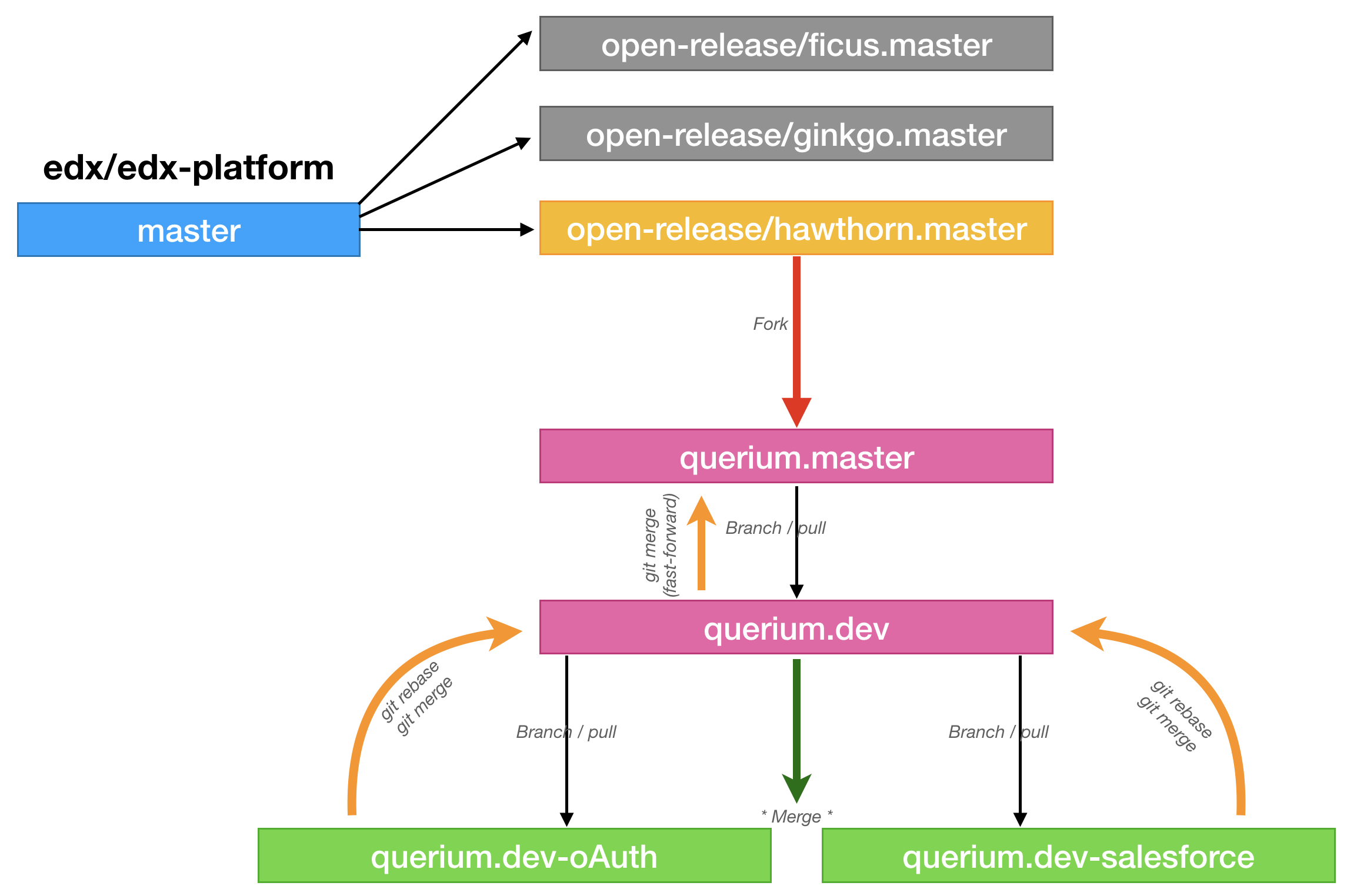 git-workflow.png