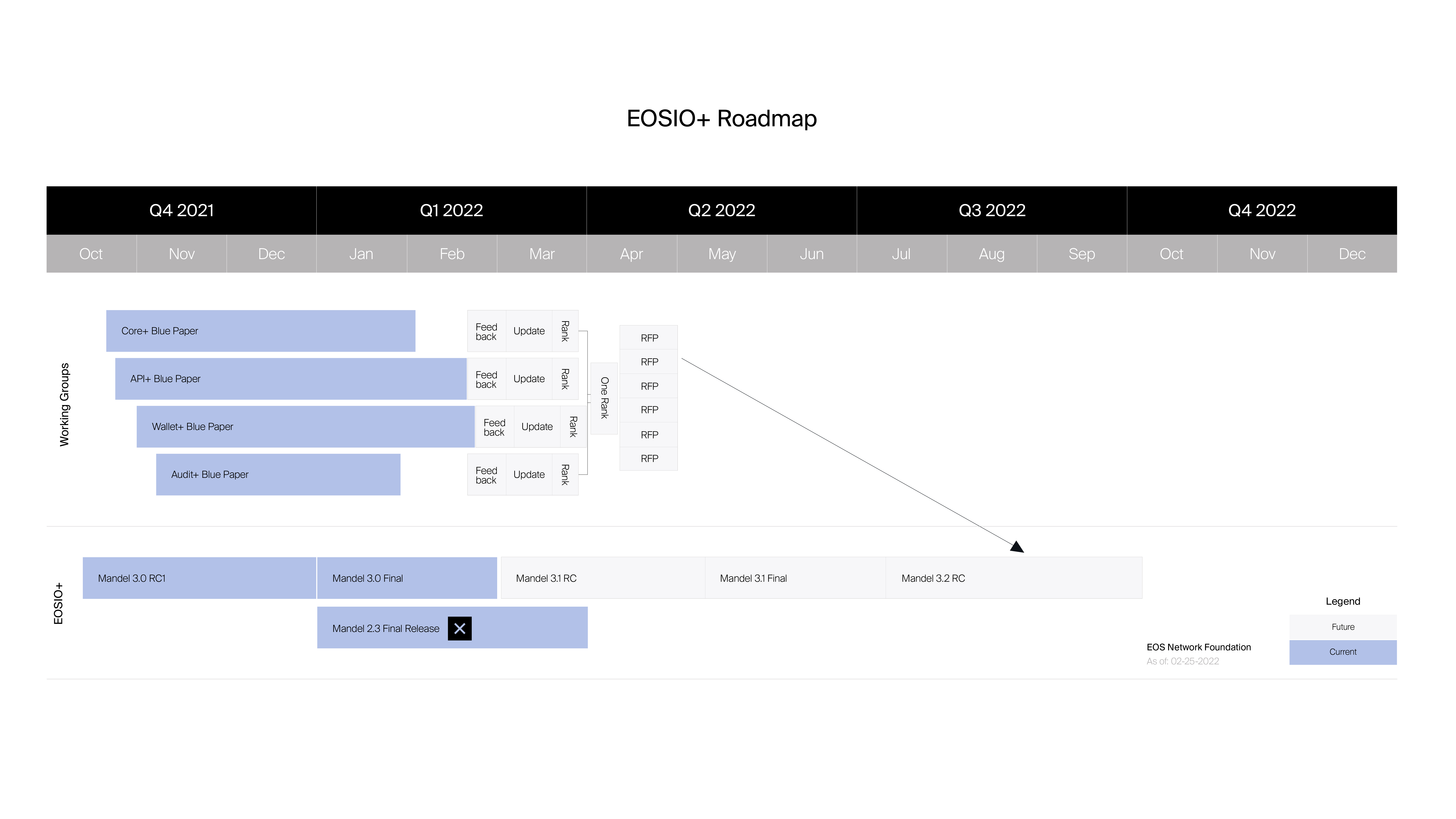 EOSIO+_Final-01.jpg