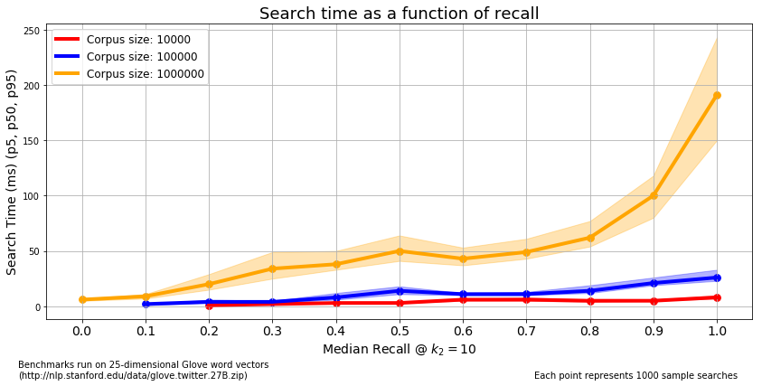 fig_recall_vs_time.png