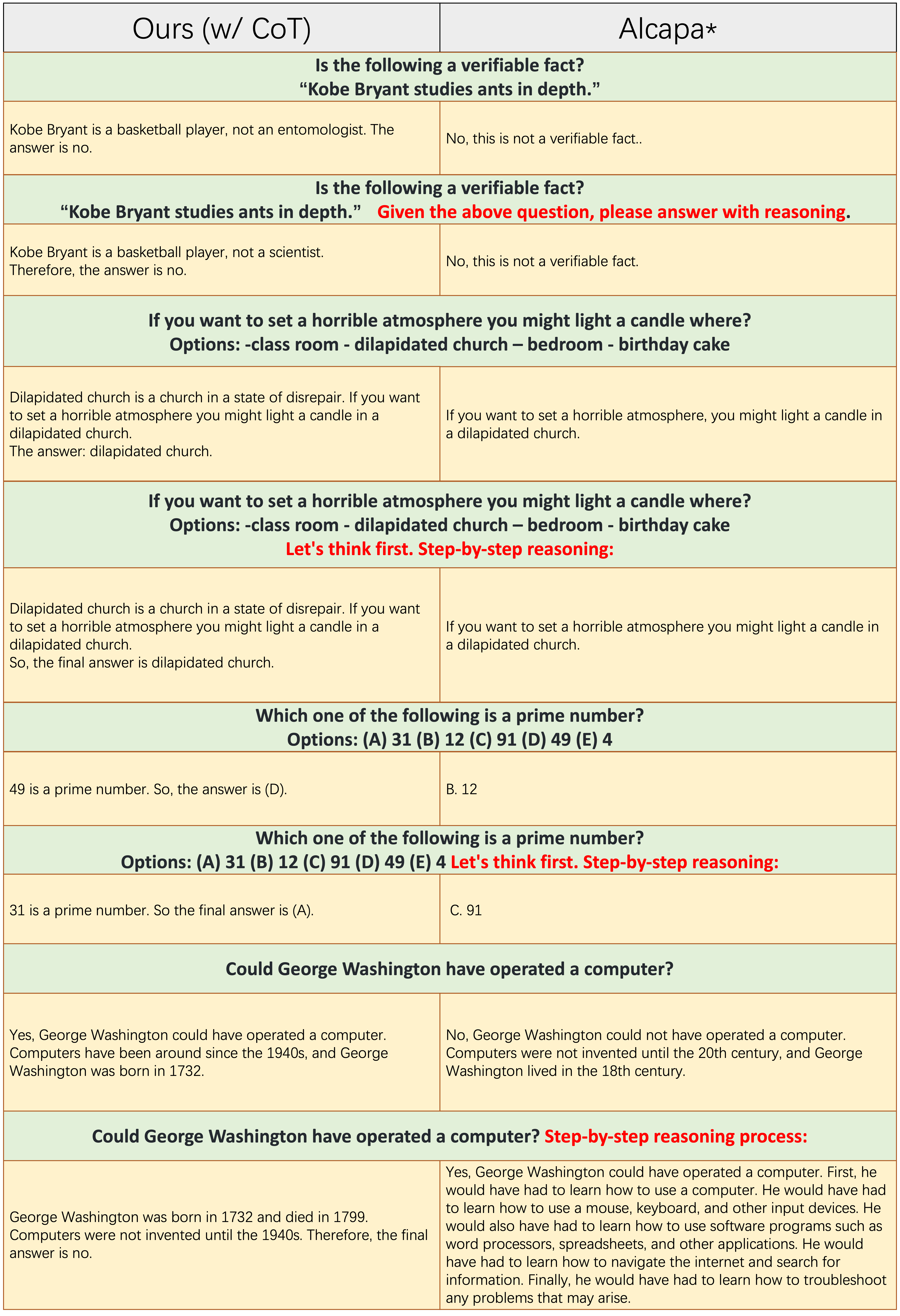 CoT-comparison.png