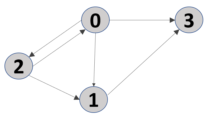 graph_problem_1.png