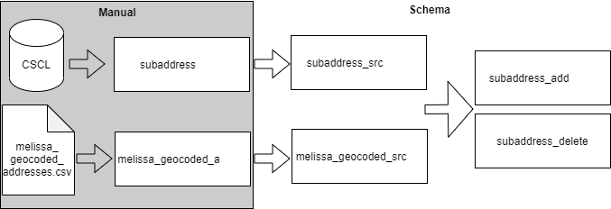 schema diagram png