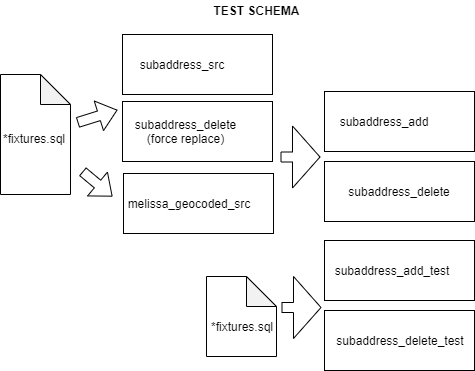 test schema diagram png