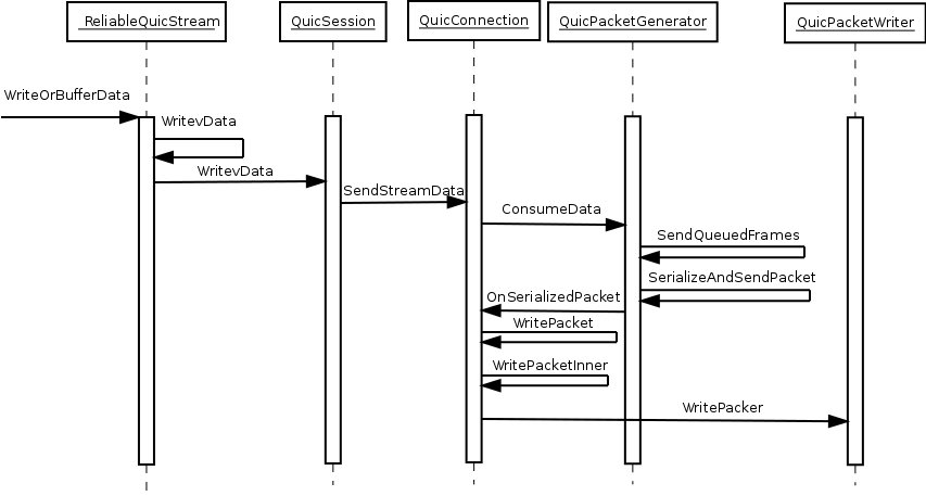 outbound-data-flow.png