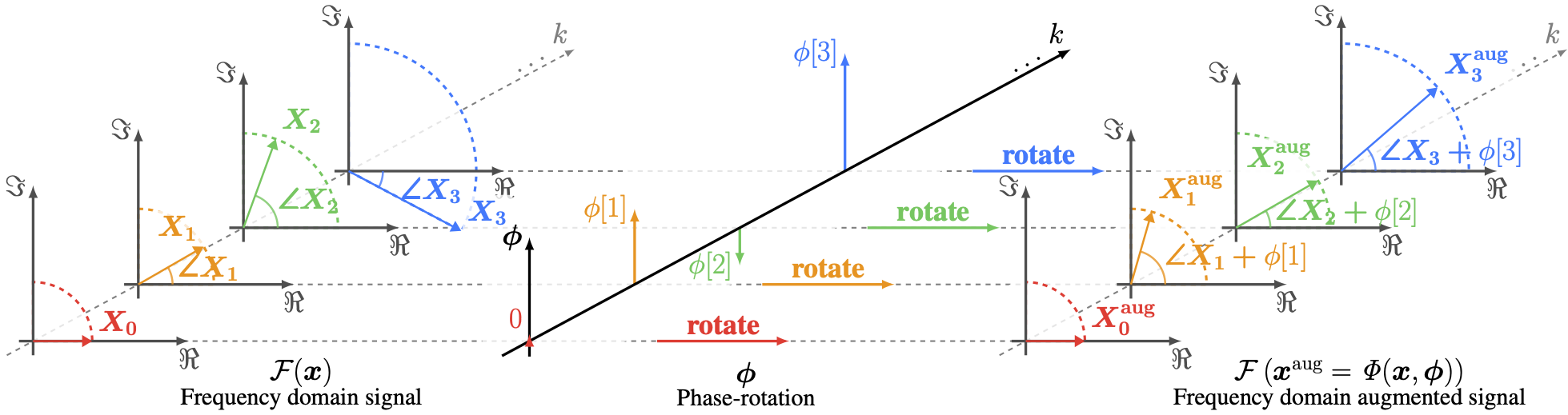 phaseaug_phasor.png