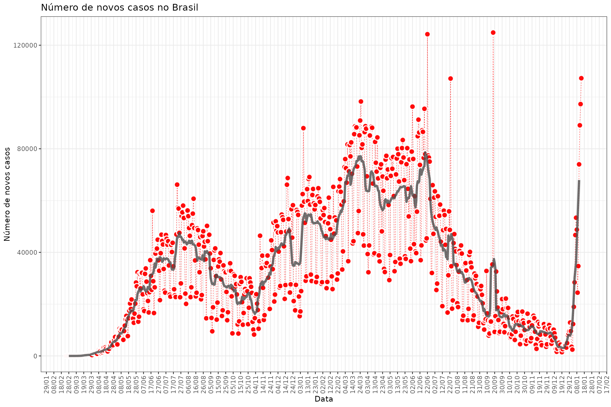 fig_brazil_new_cases.png