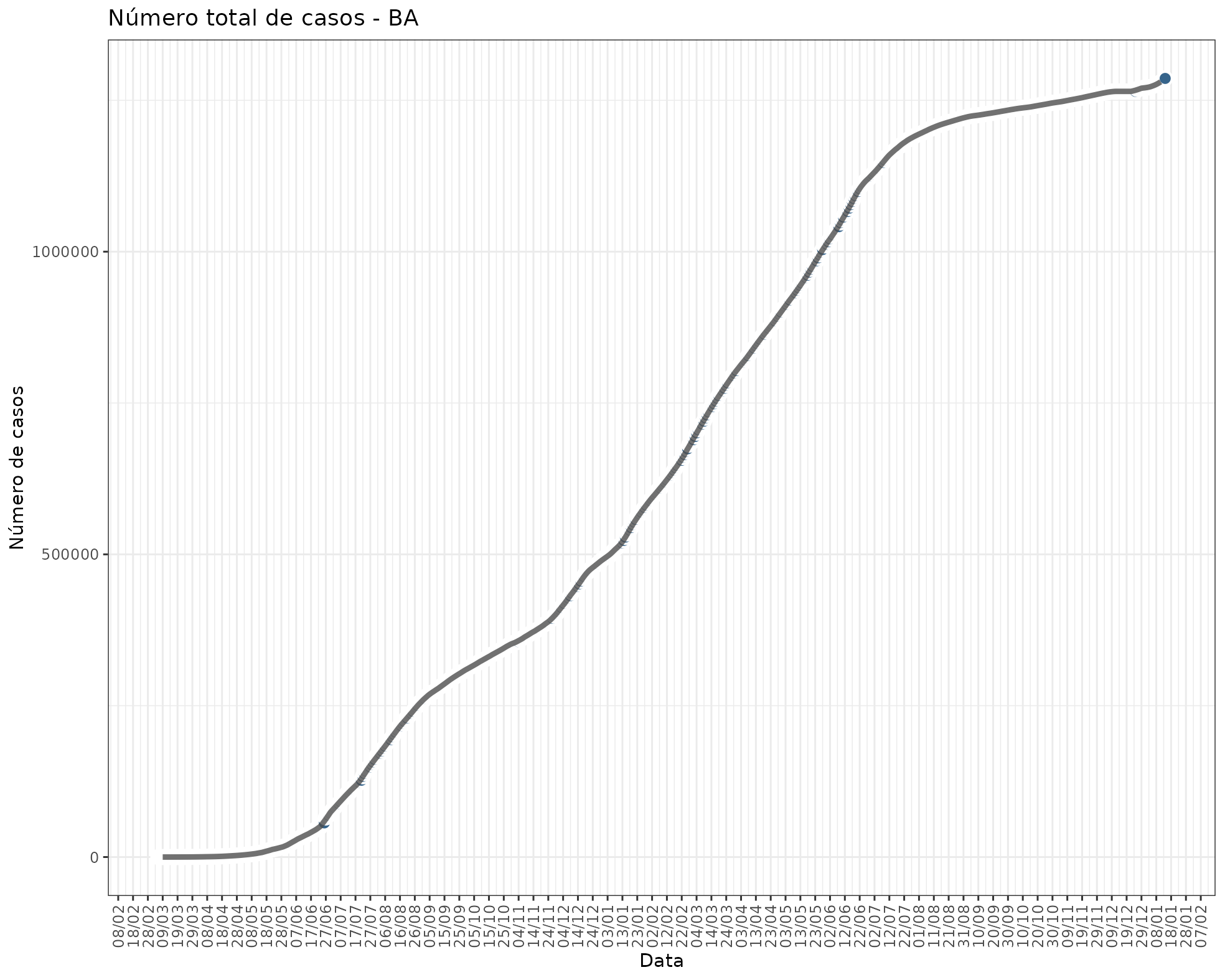 fig_state_cases_BA.png