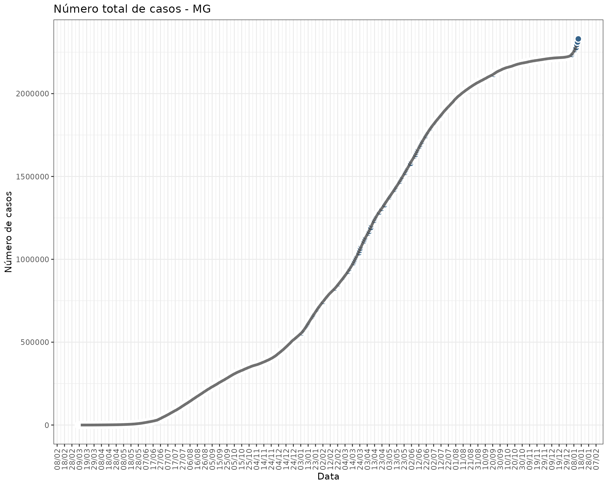 fig_state_cases_MG.png