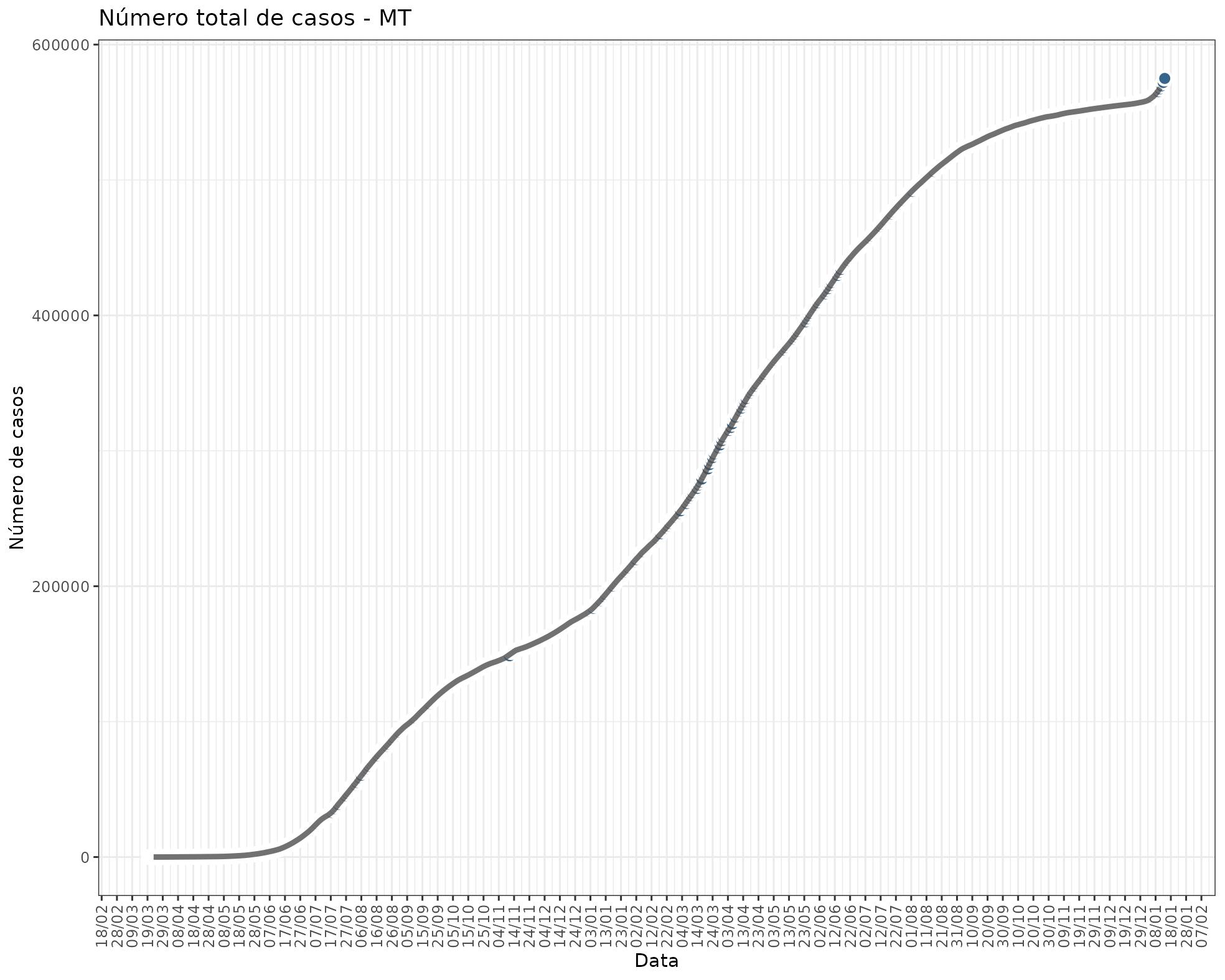 fig_state_cases_MT.png