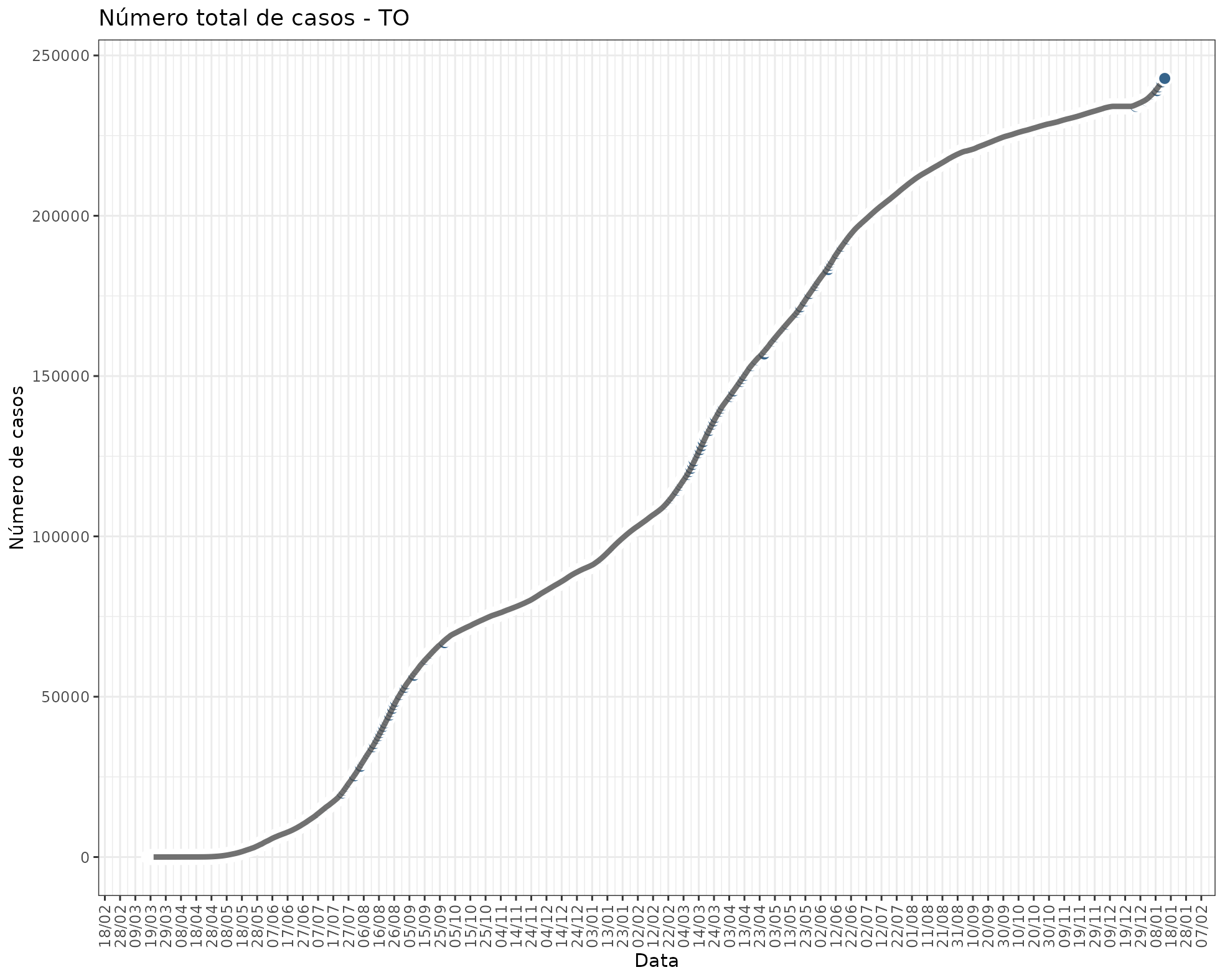 fig_state_cases_TO.png