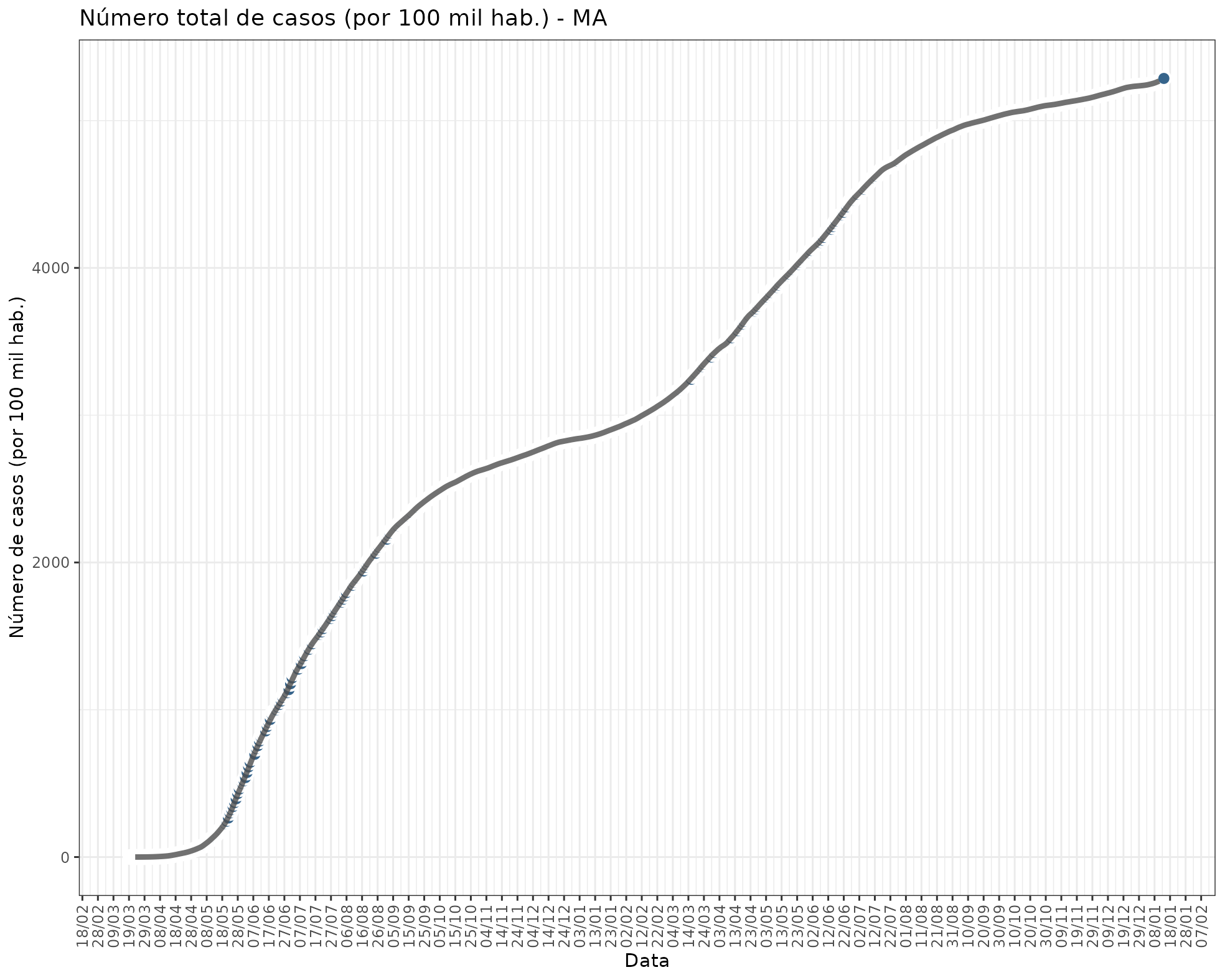 fig_state_cases_pop_MA.png