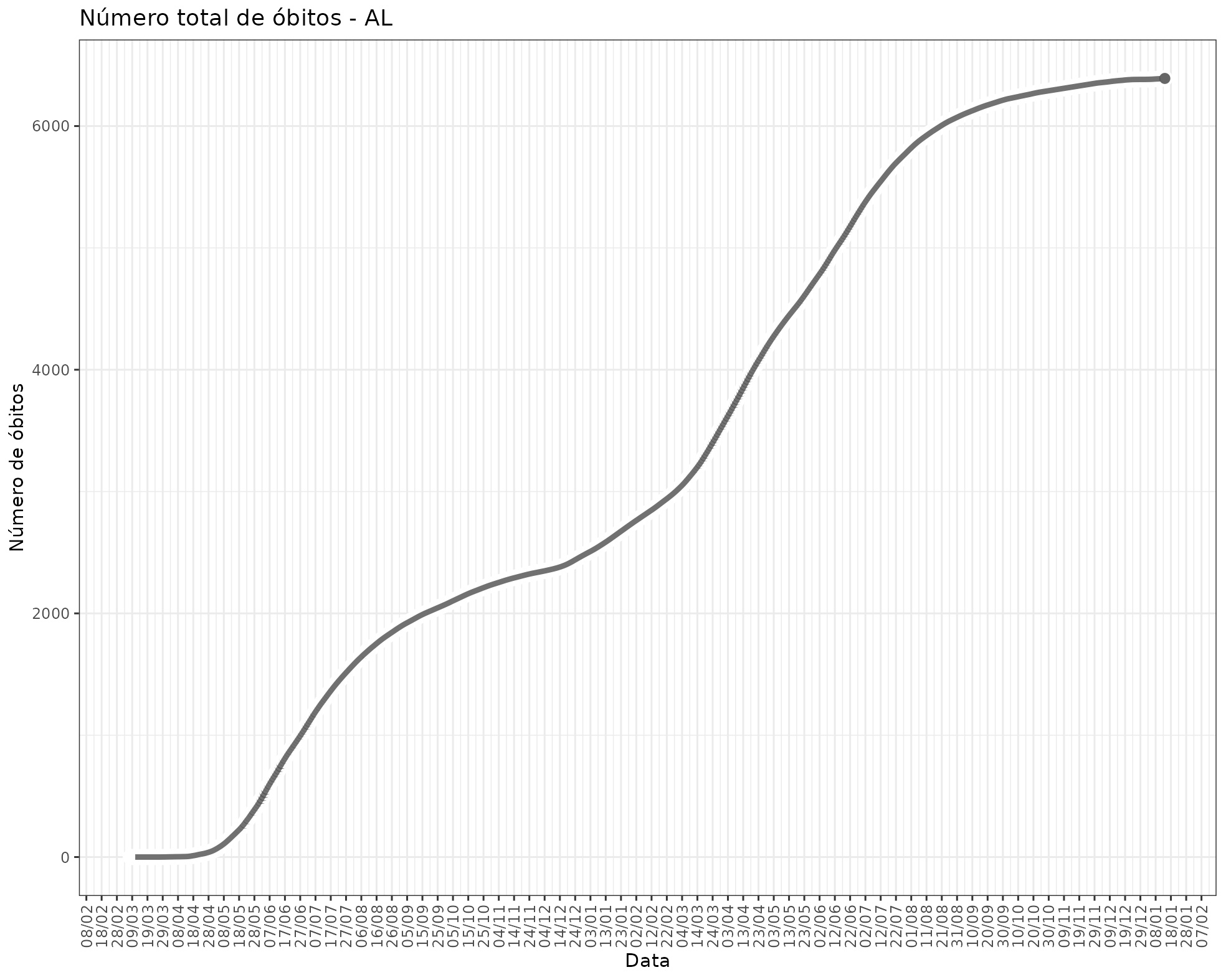 fig_state_deaths_AL.png