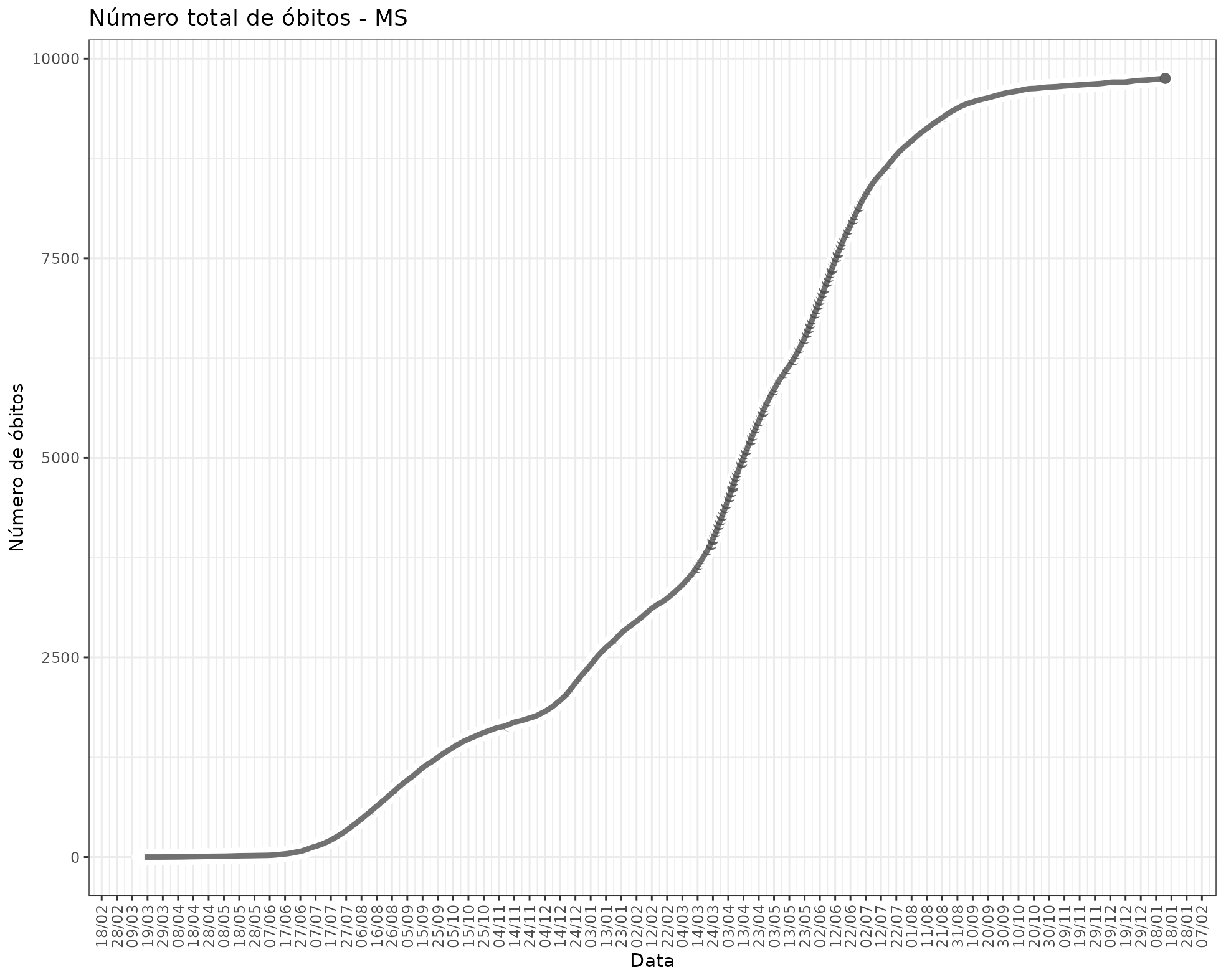 fig_state_deaths_MS.png