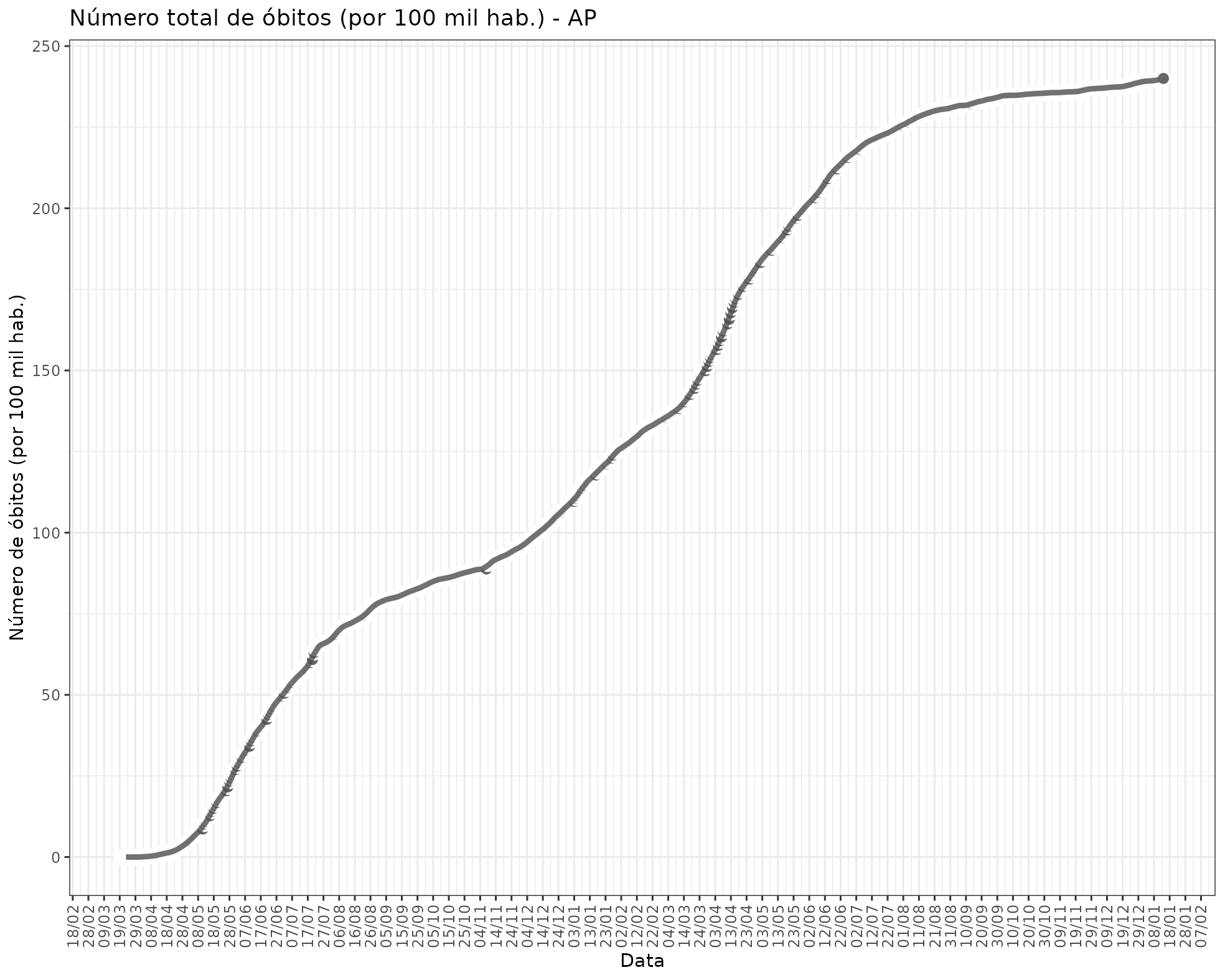 fig_state_deaths_pop_AP.png