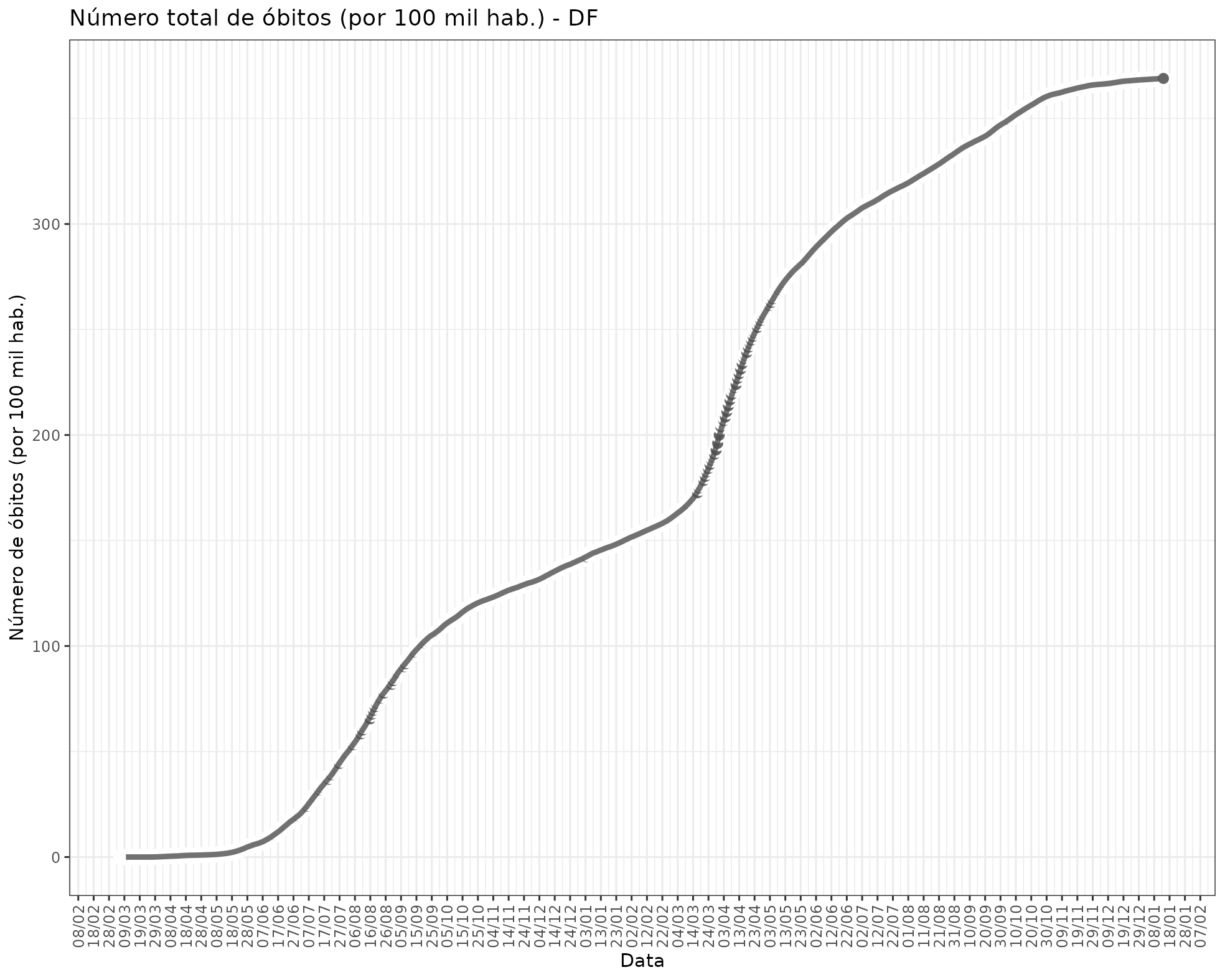 fig_state_deaths_pop_DF.png