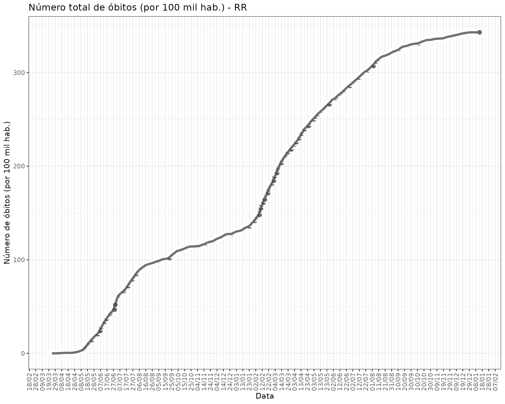 fig_state_deaths_pop_RR.png