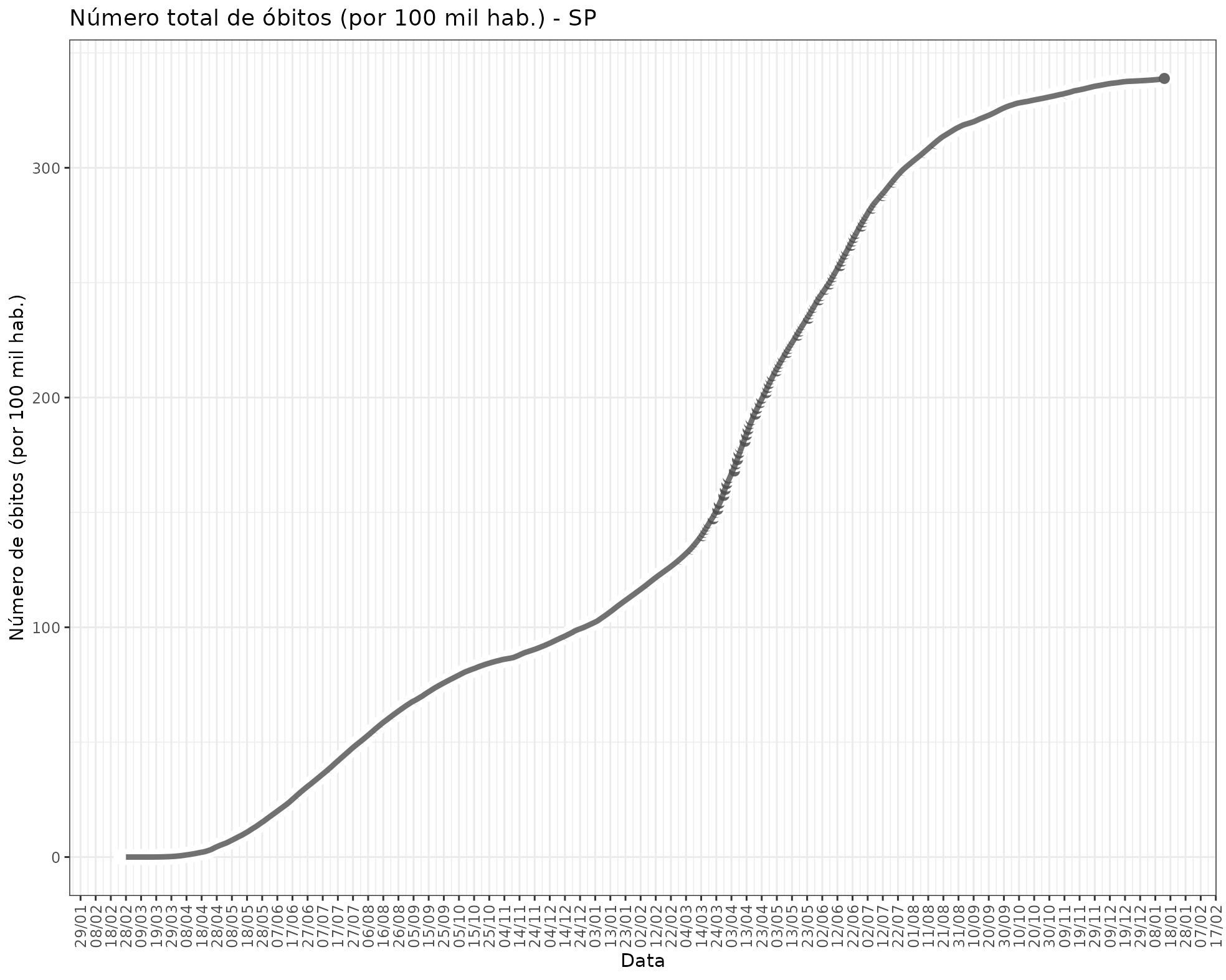 fig_state_deaths_pop_SP.png