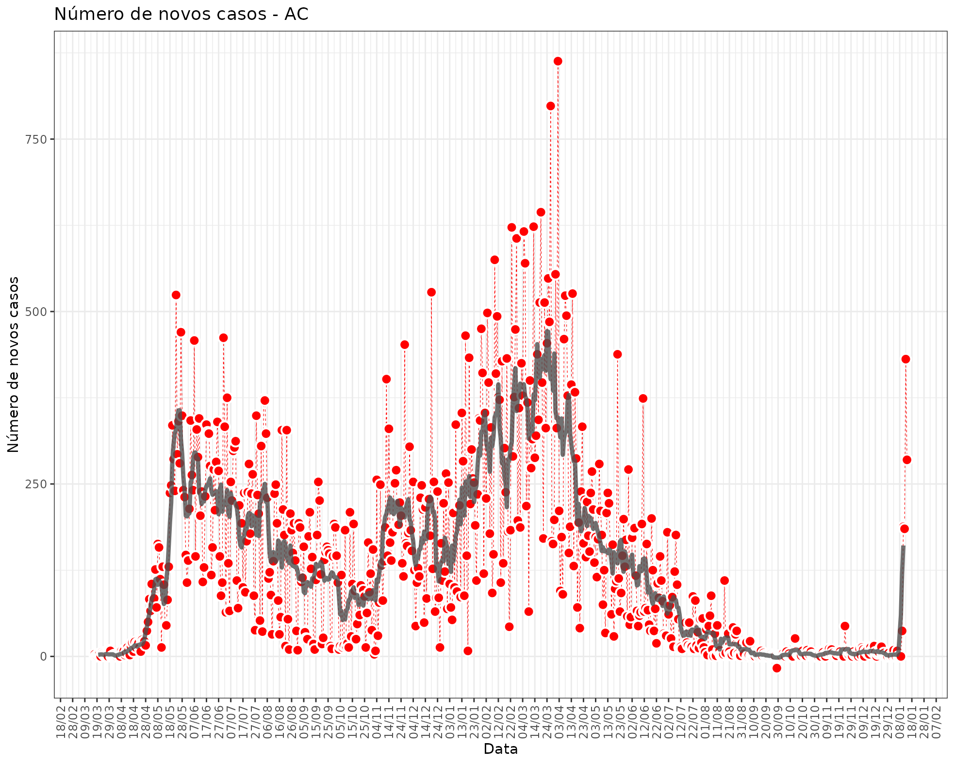 fig_state_new_cases_AC.png