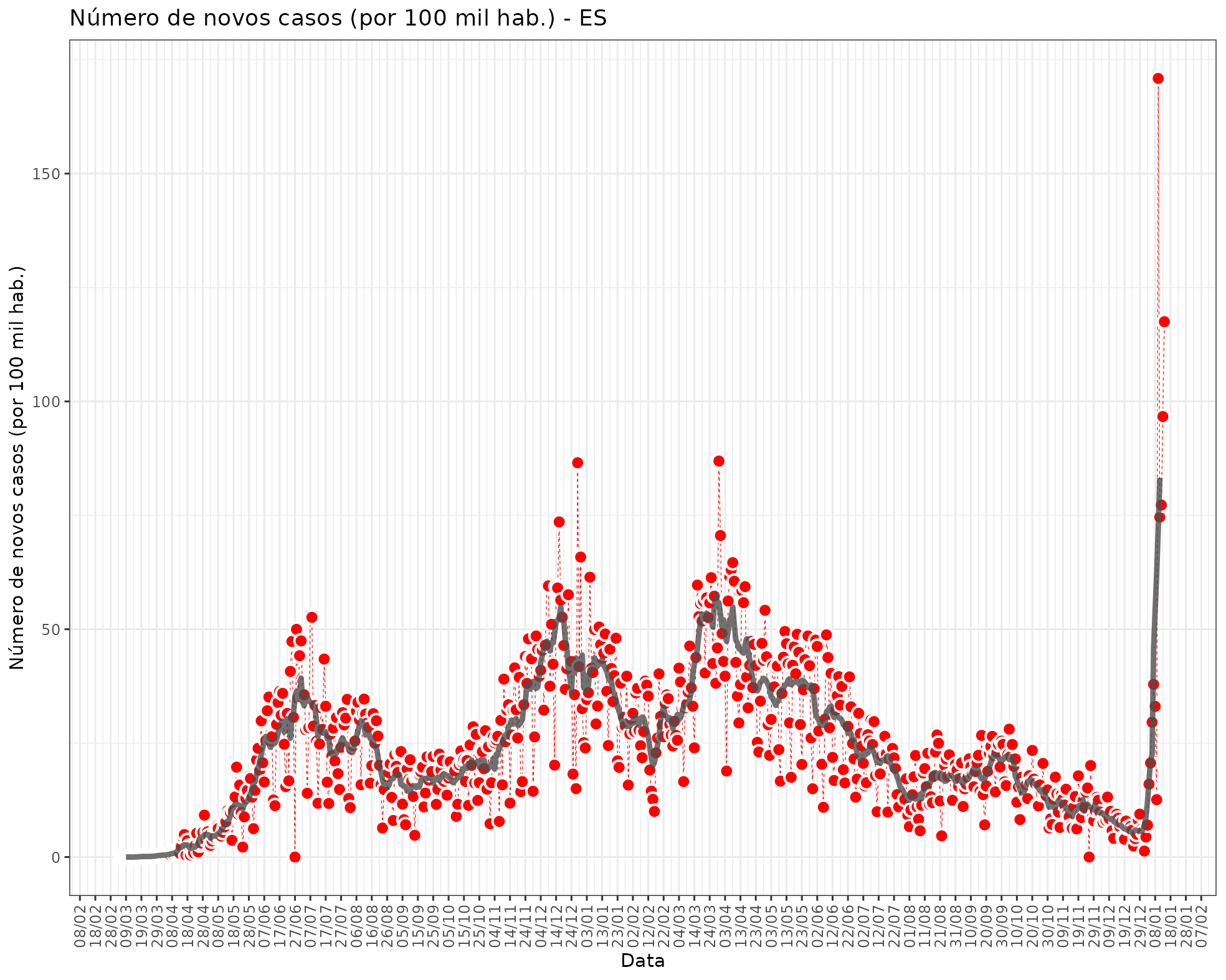 fig_state_new_cases_pop_ES.png