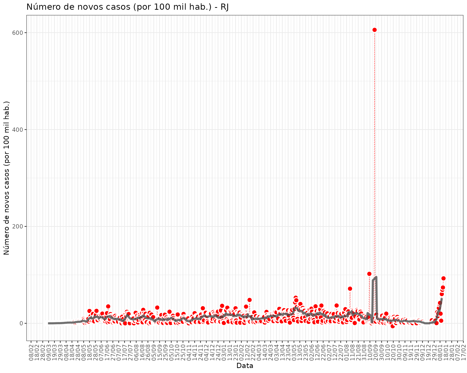 fig_state_new_cases_pop_RJ.png