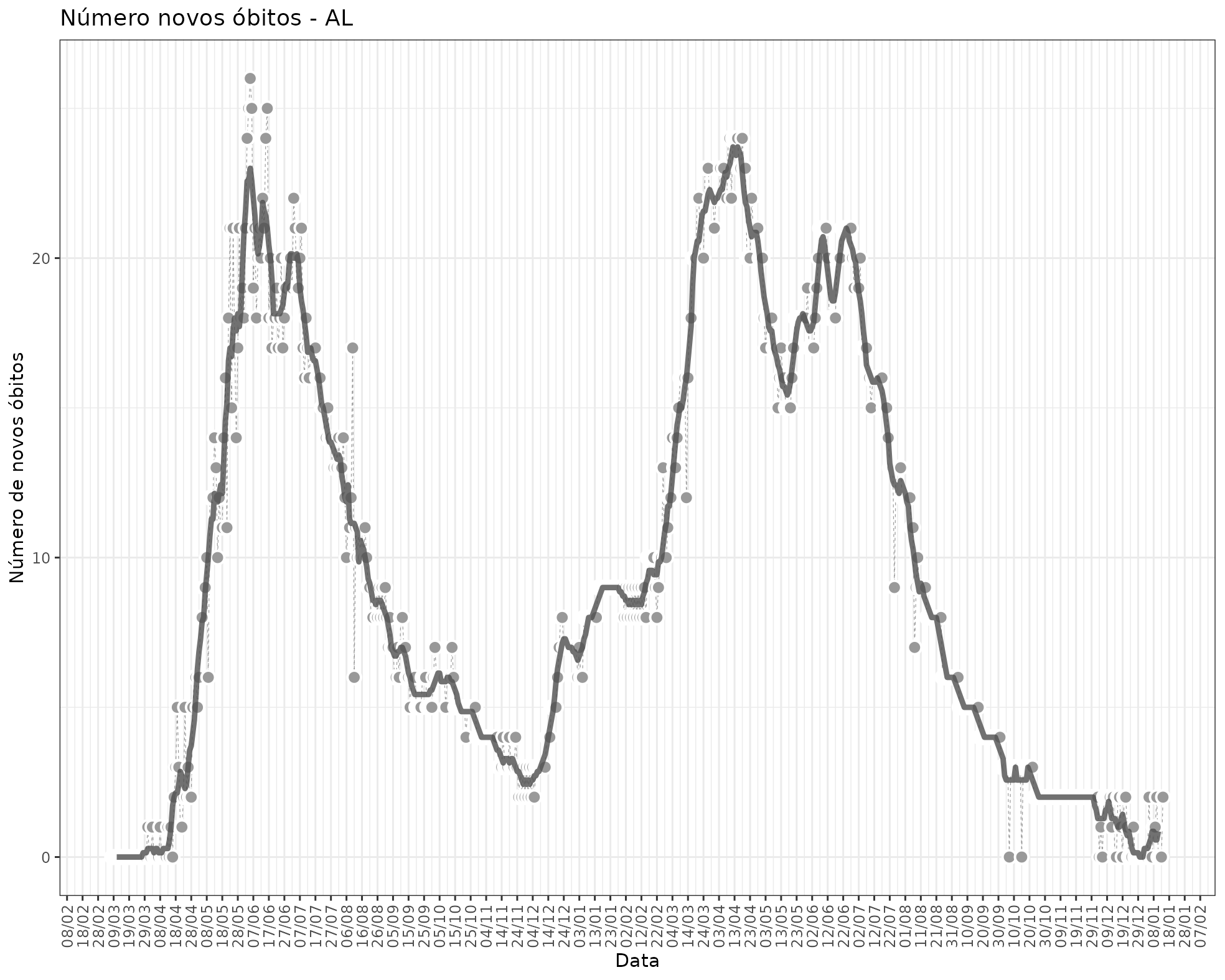 fig_state_new_deaths_AL.png