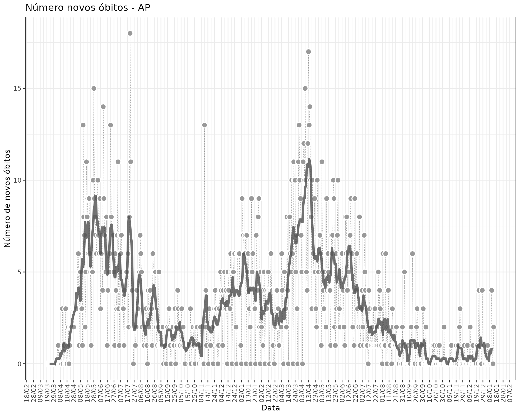 fig_state_new_deaths_AP.png