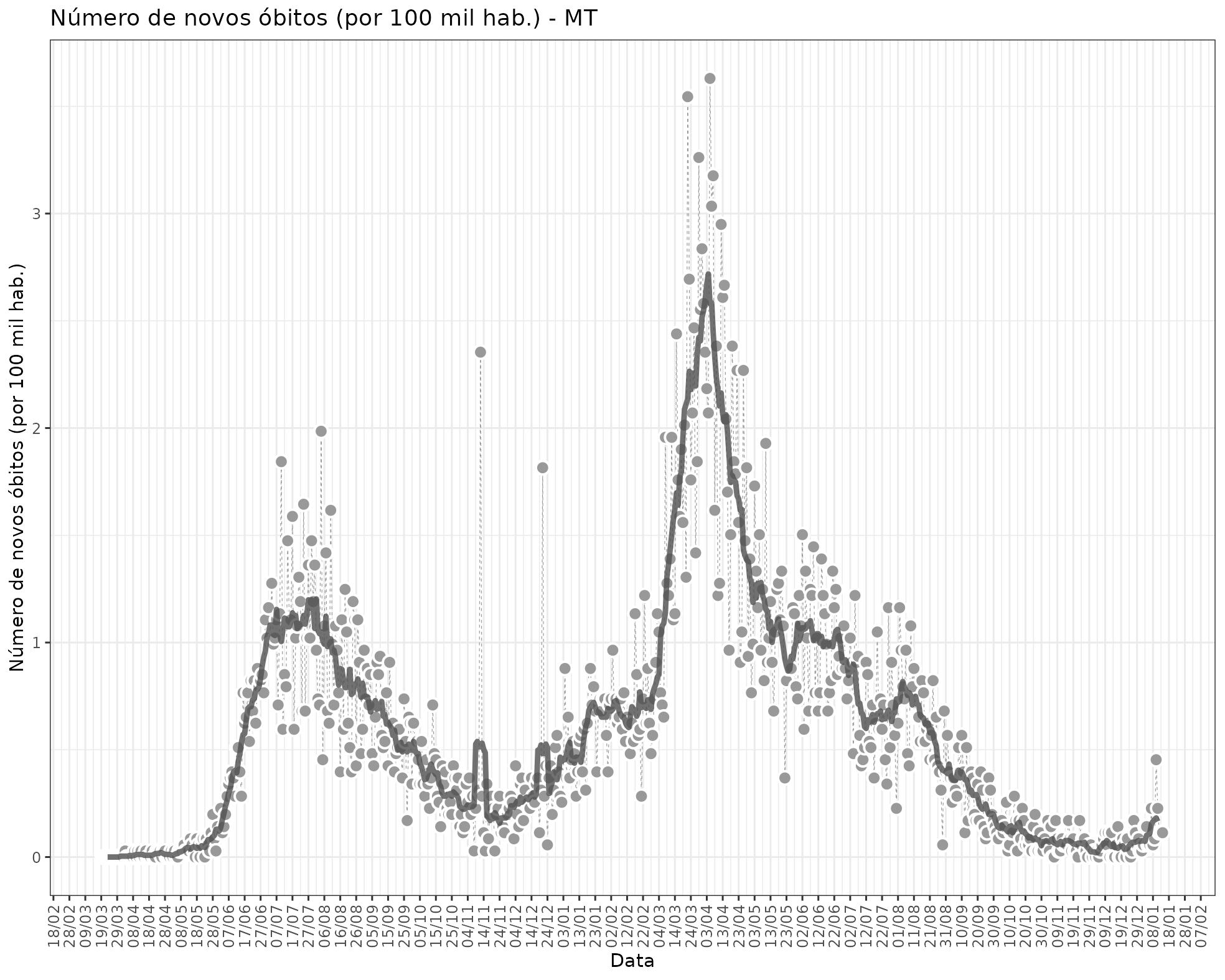 fig_state_new_deaths_pop_MT.png