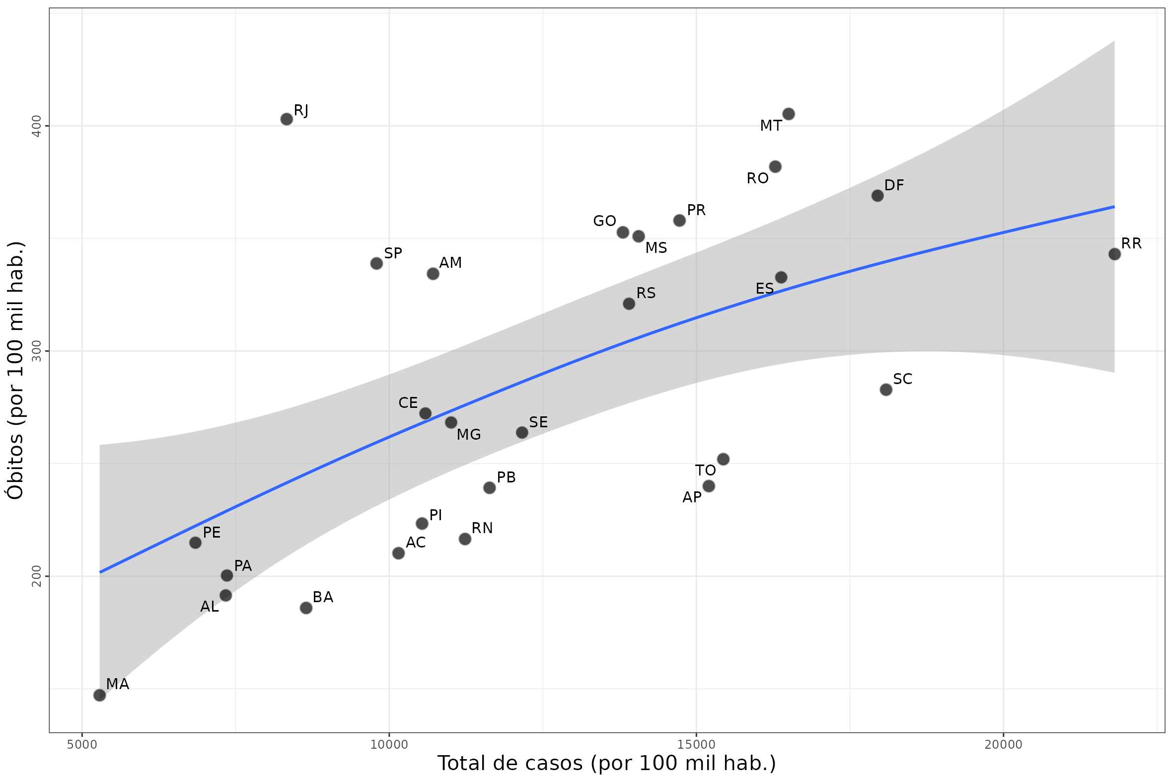 model_states_cases_deaths_pop.png