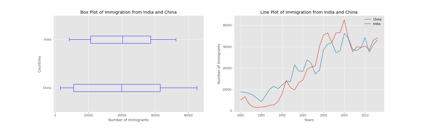 Comparison-Box-vs-Line.png