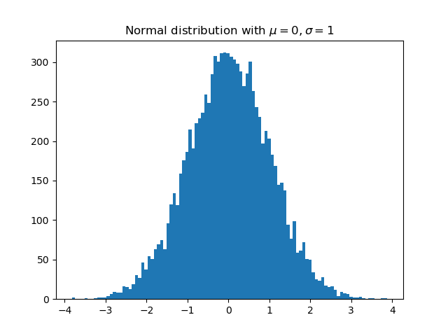 matplotlib_histogram_artist_layer.png