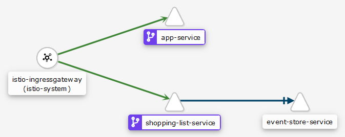kiali-service-graph.png