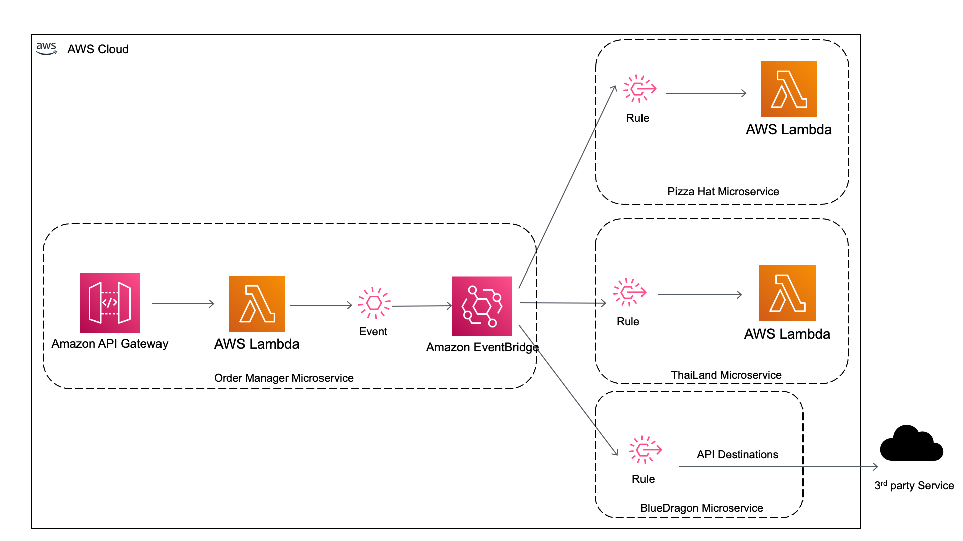 api-destinations-arq.png