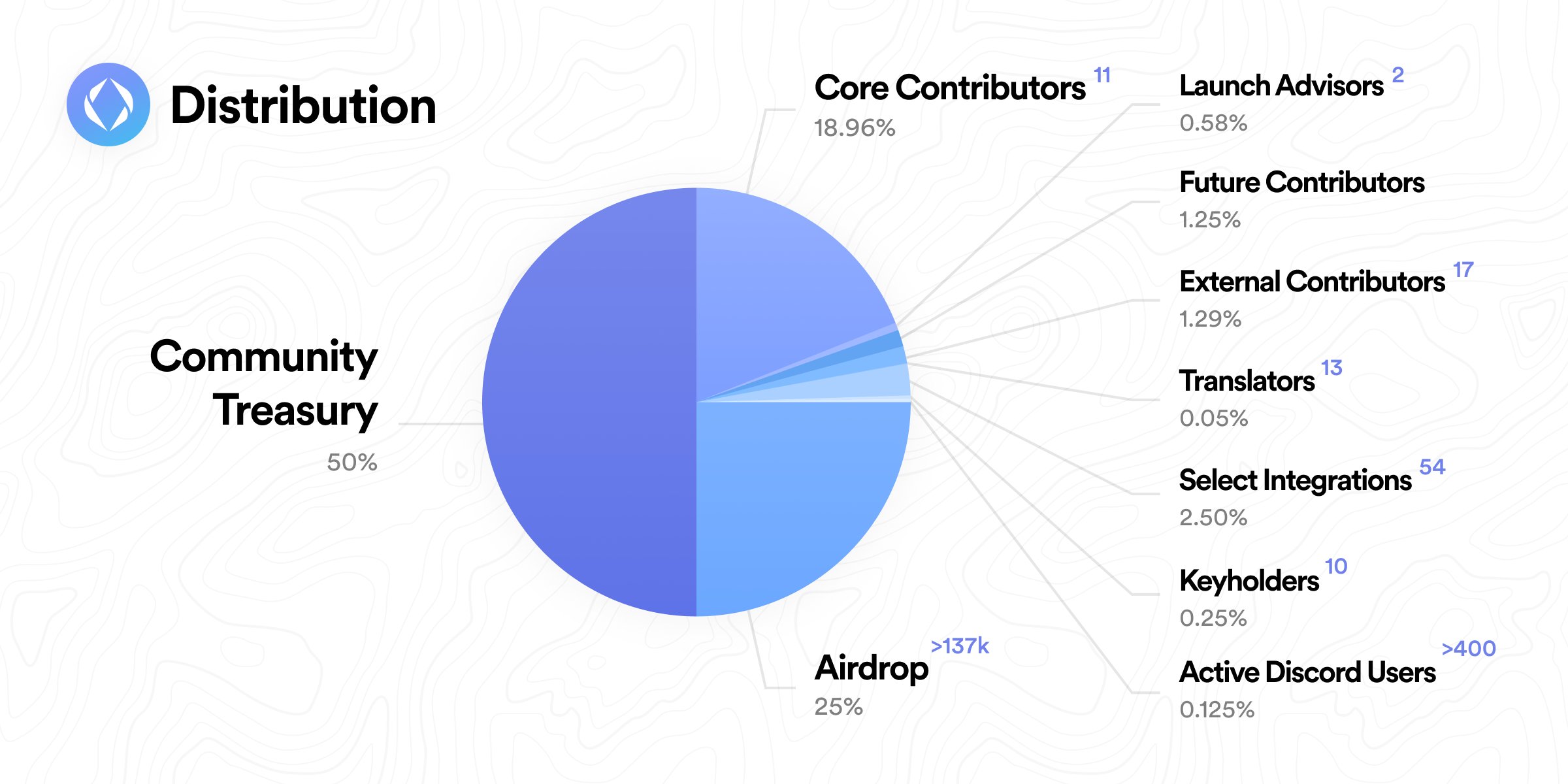 Ethereum Name Service Emissions