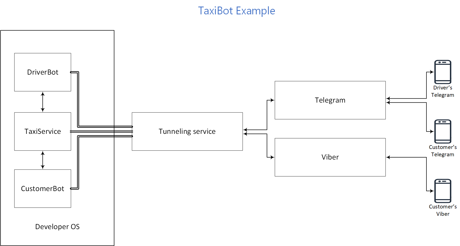 TaxiBot-scheme-1.png