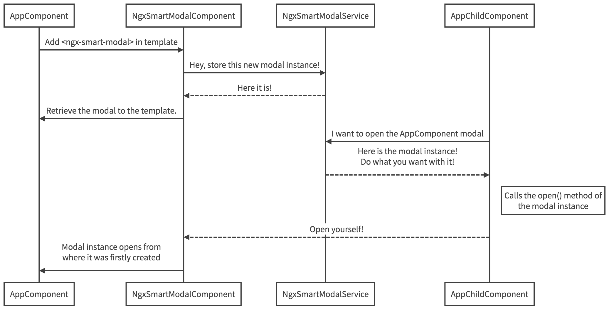 sequence_diagram.png