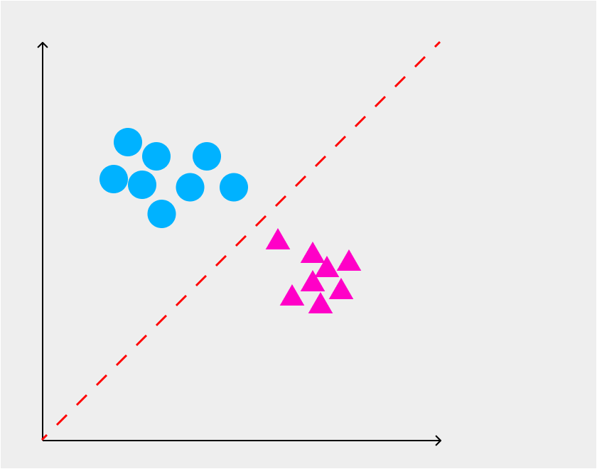 Classification Graph