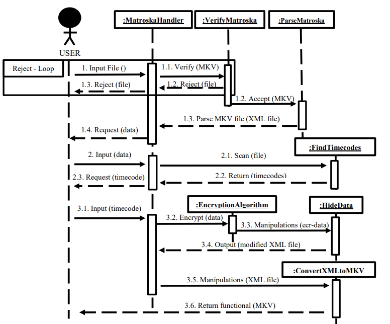 Data_Embedding_Design_Sequence_Diagram.png