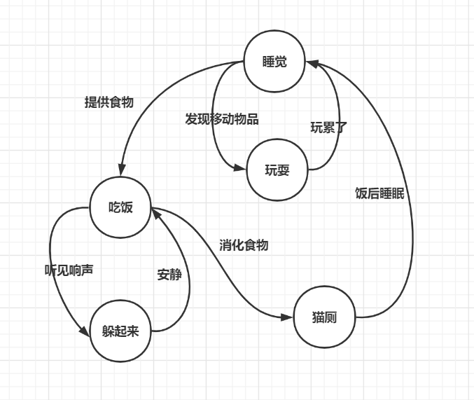 Elasticsearch 中 FST 的实现原理 - 图1