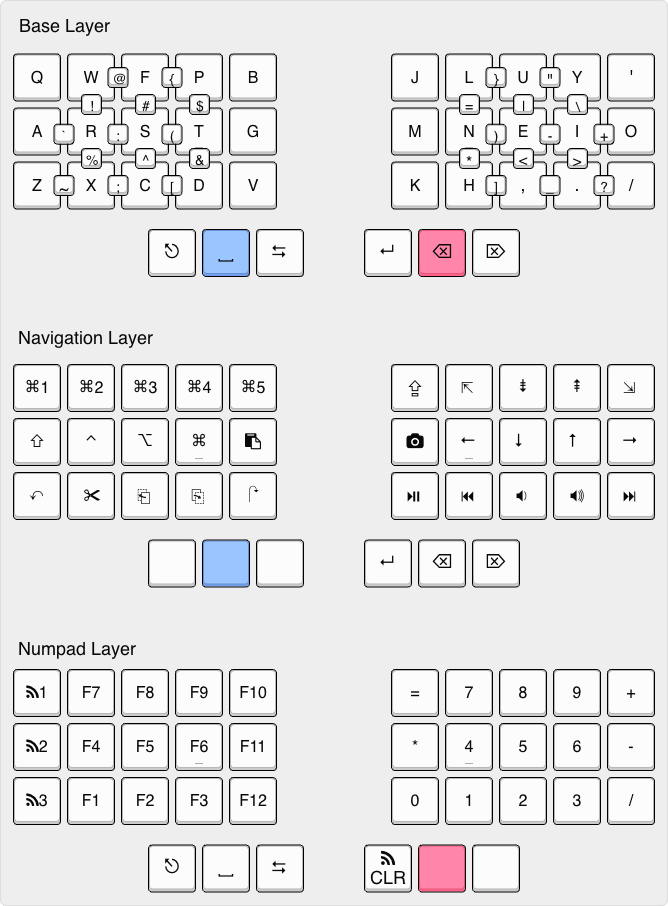 keymap.png