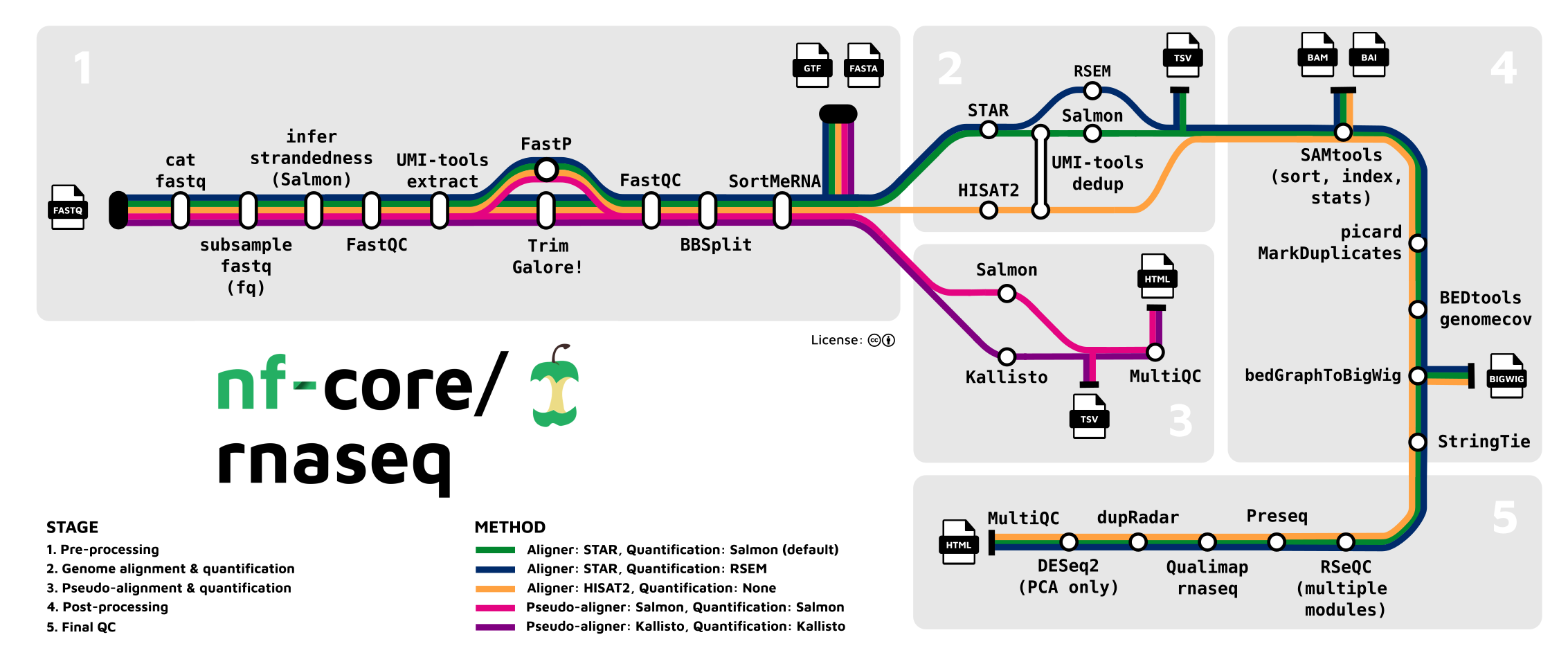 nf-core-rnaseq_metro_map_grey.png