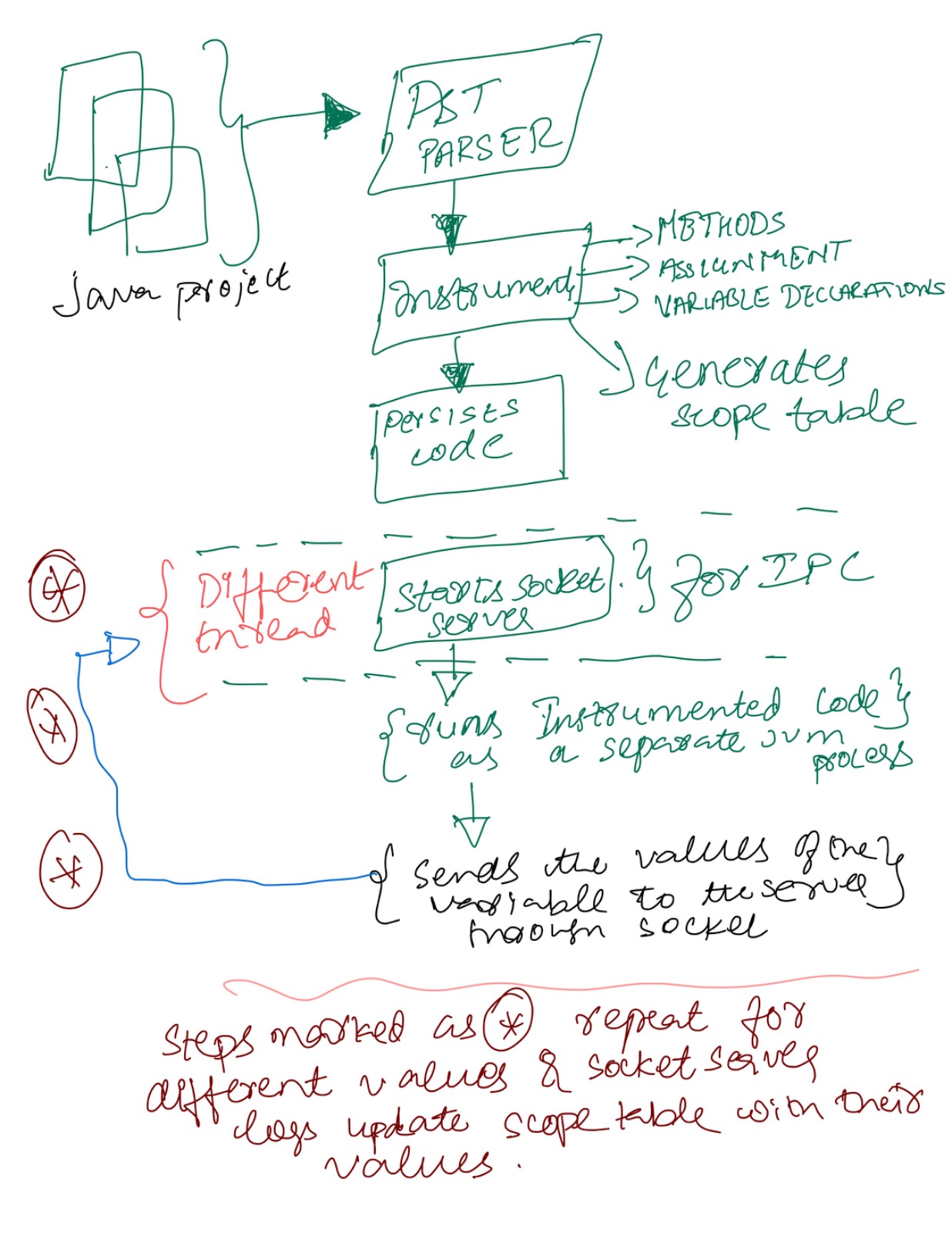 flowdiagram.jpeg