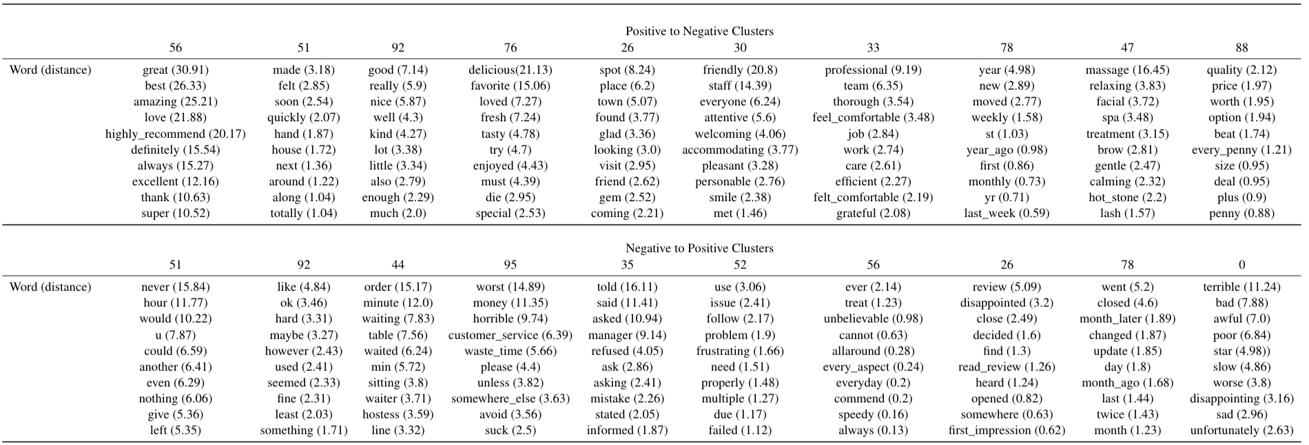 yelp_clusters.png