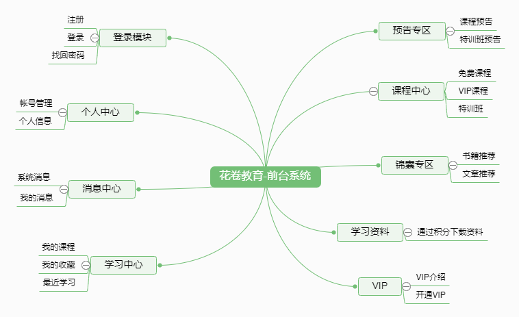 花卷教育-前台系统.png