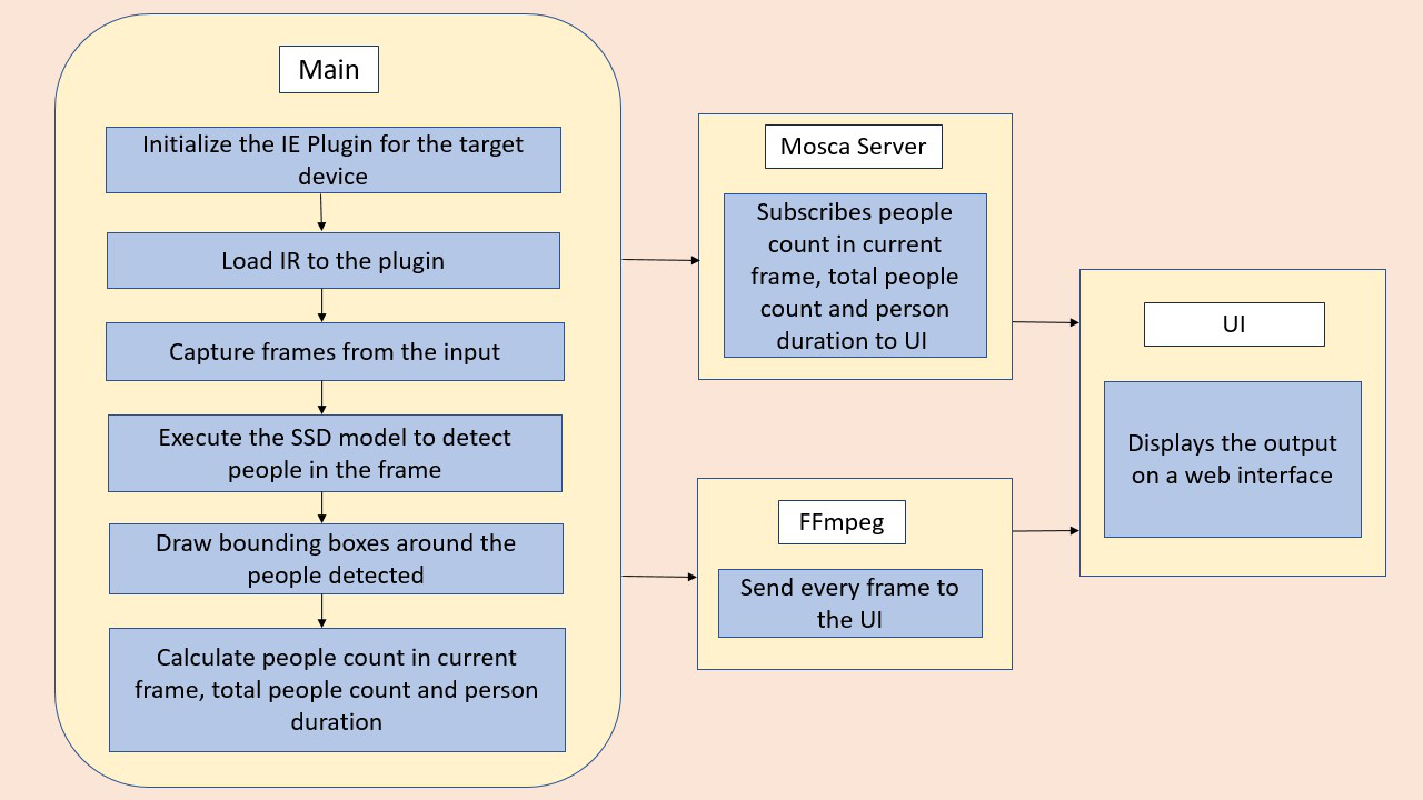 arch_diagram.png