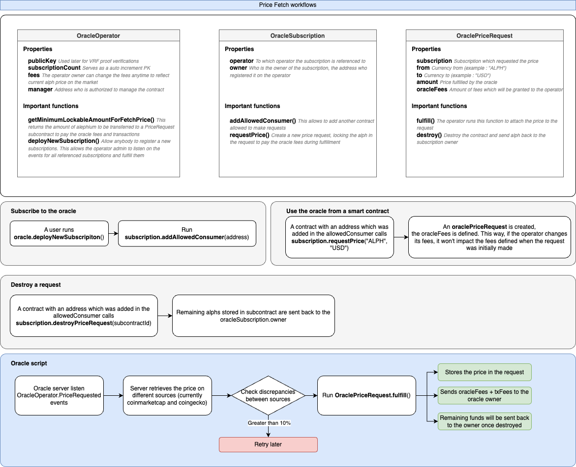 price-fetch-workflow.png