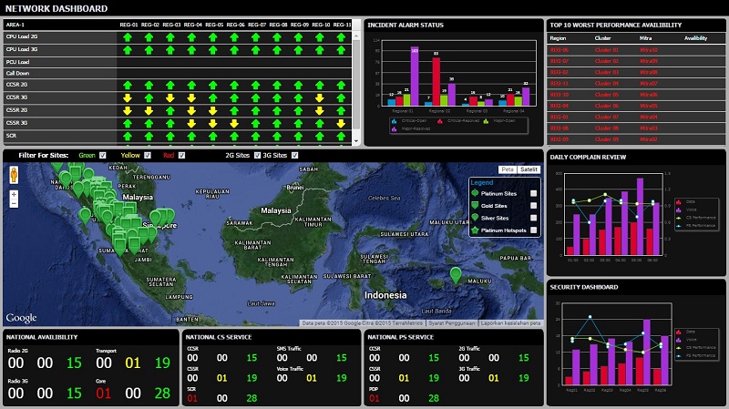 NetworkDashboard.jpg