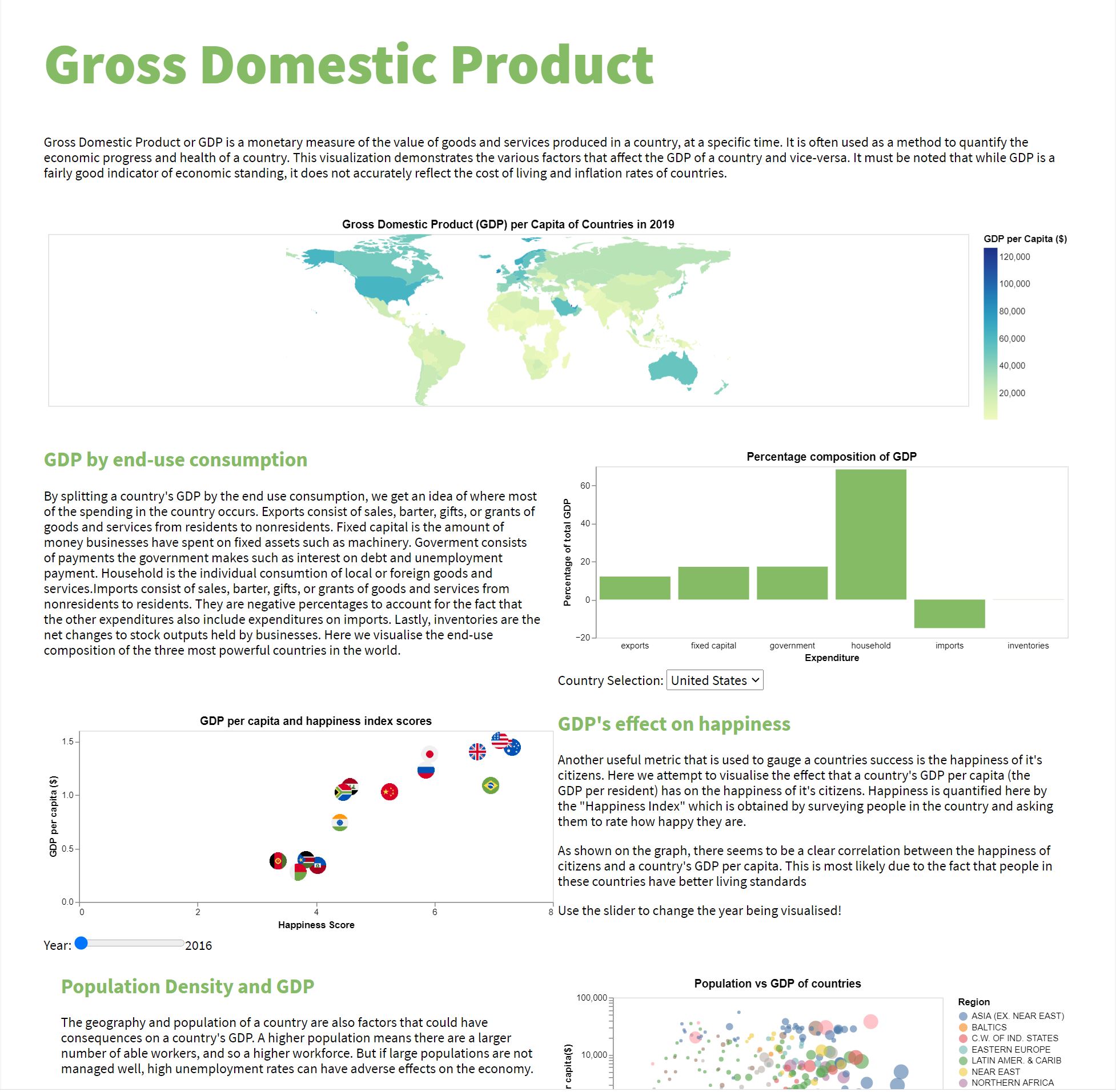 gdp-viz.JPG