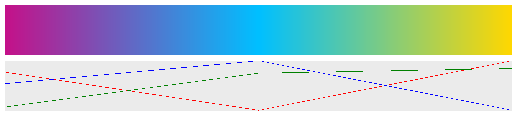 interpolation-linear.png