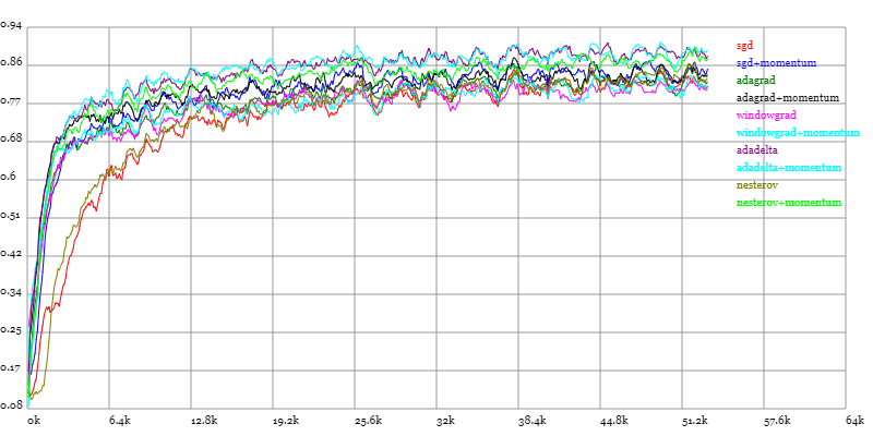 evaluation_graph.png