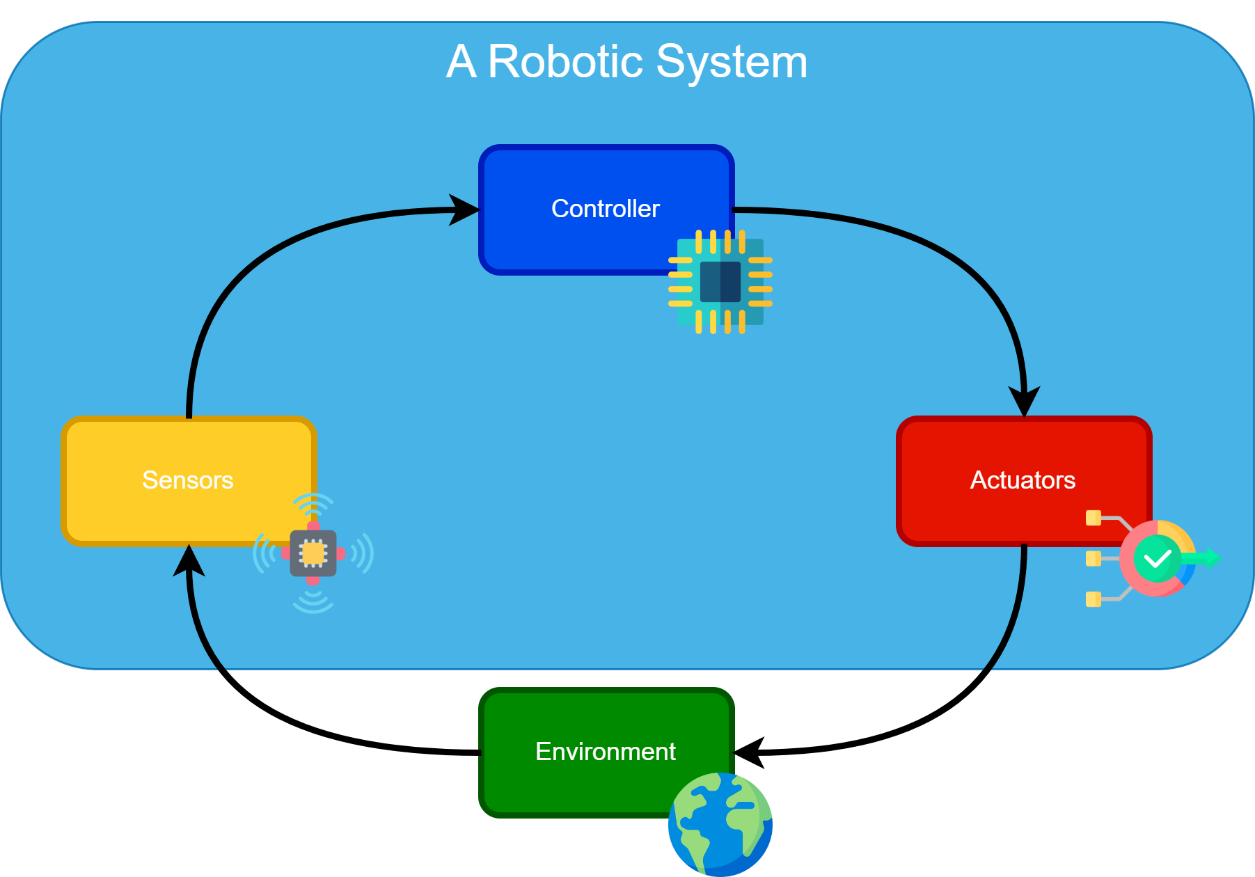 Robotic System.png